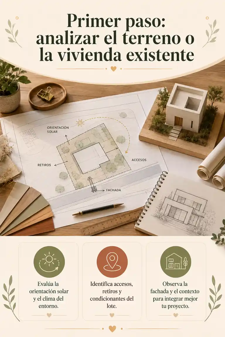 Primer paso: analizar el terreno o la vivienda existente