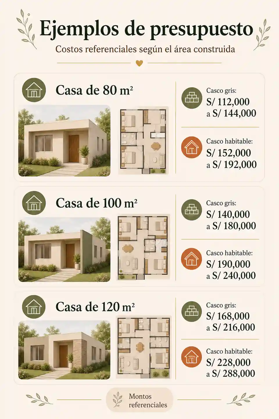 Ejemplos de presupuesto para construir una casa