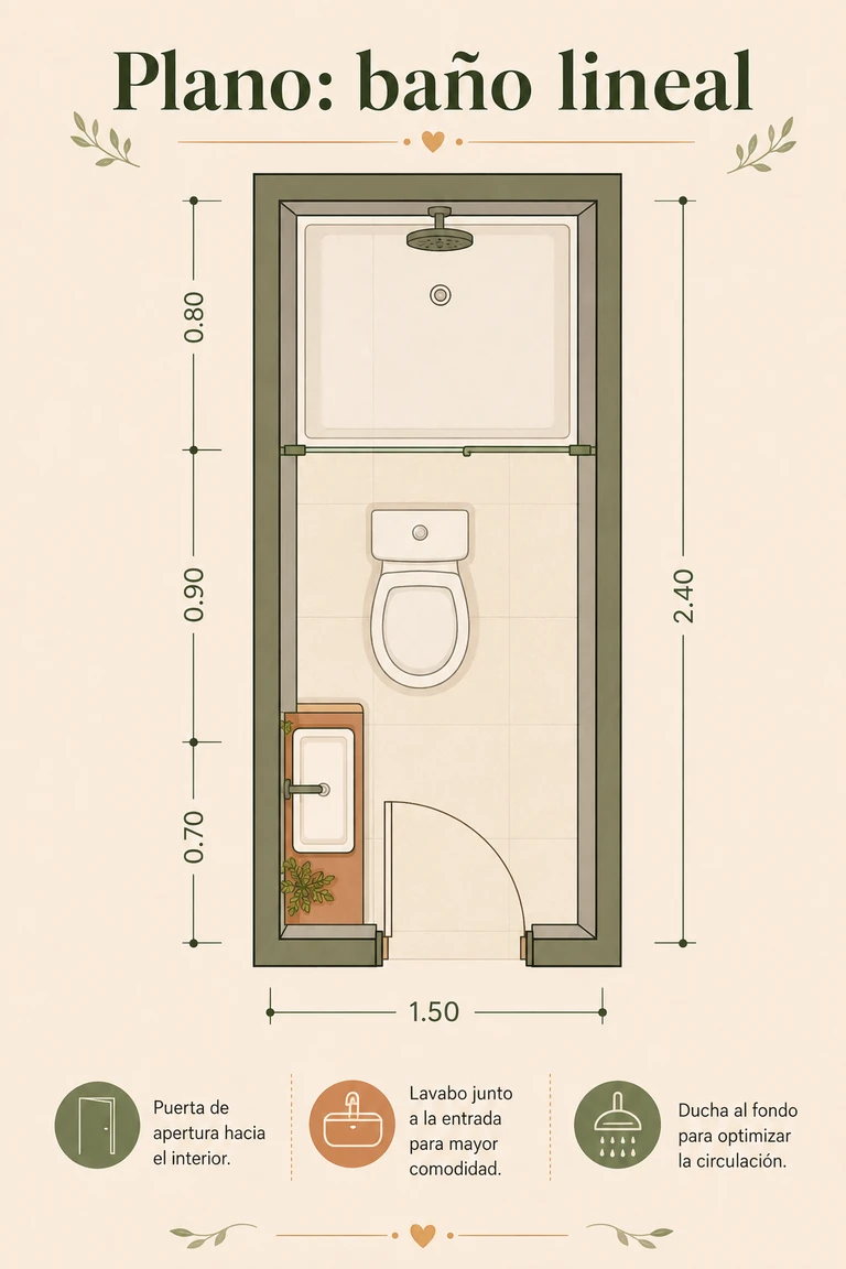 Plano de baño pequeño lineal