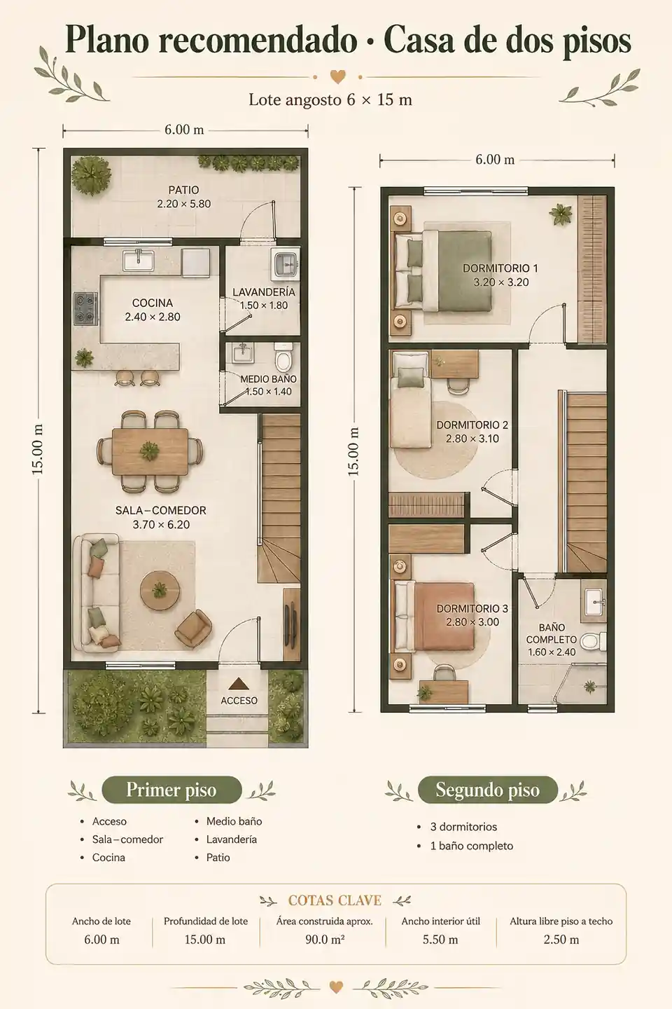 Plano recomendado para casa pequeña de dos pisos